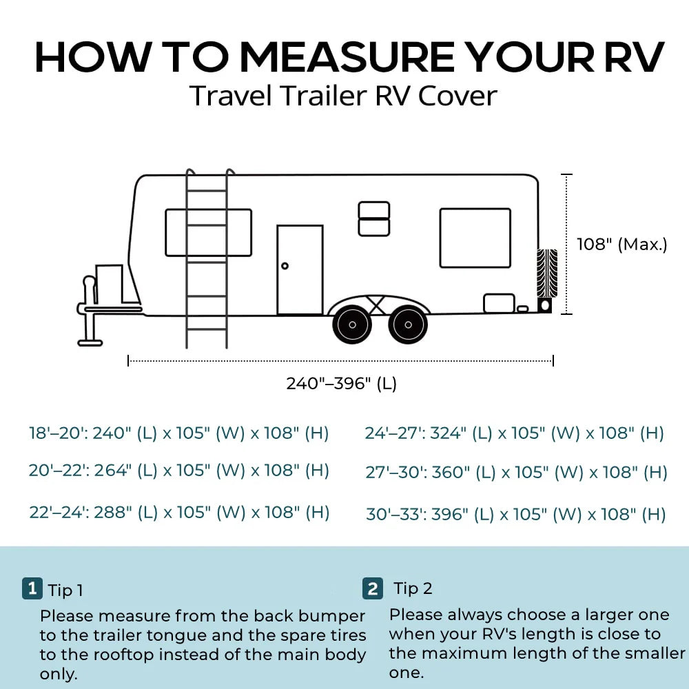 RV MEASURE