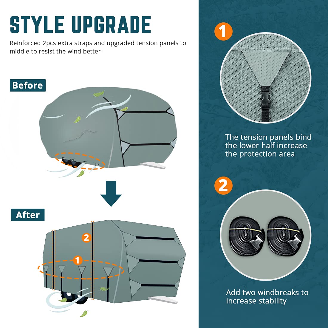 KING BIRD 20'-22' 4-Layer RV Cover with Tire Covers