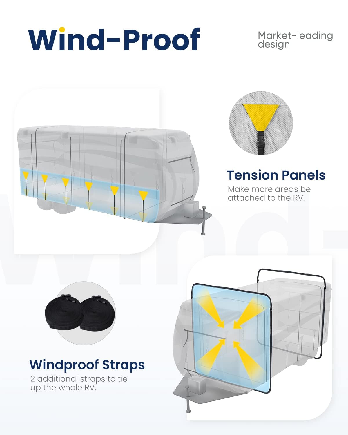 KING BIRD 20'-22' 300D Oxford 5-Layer RV Cover