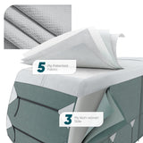 5-Layer Class C RV Cover