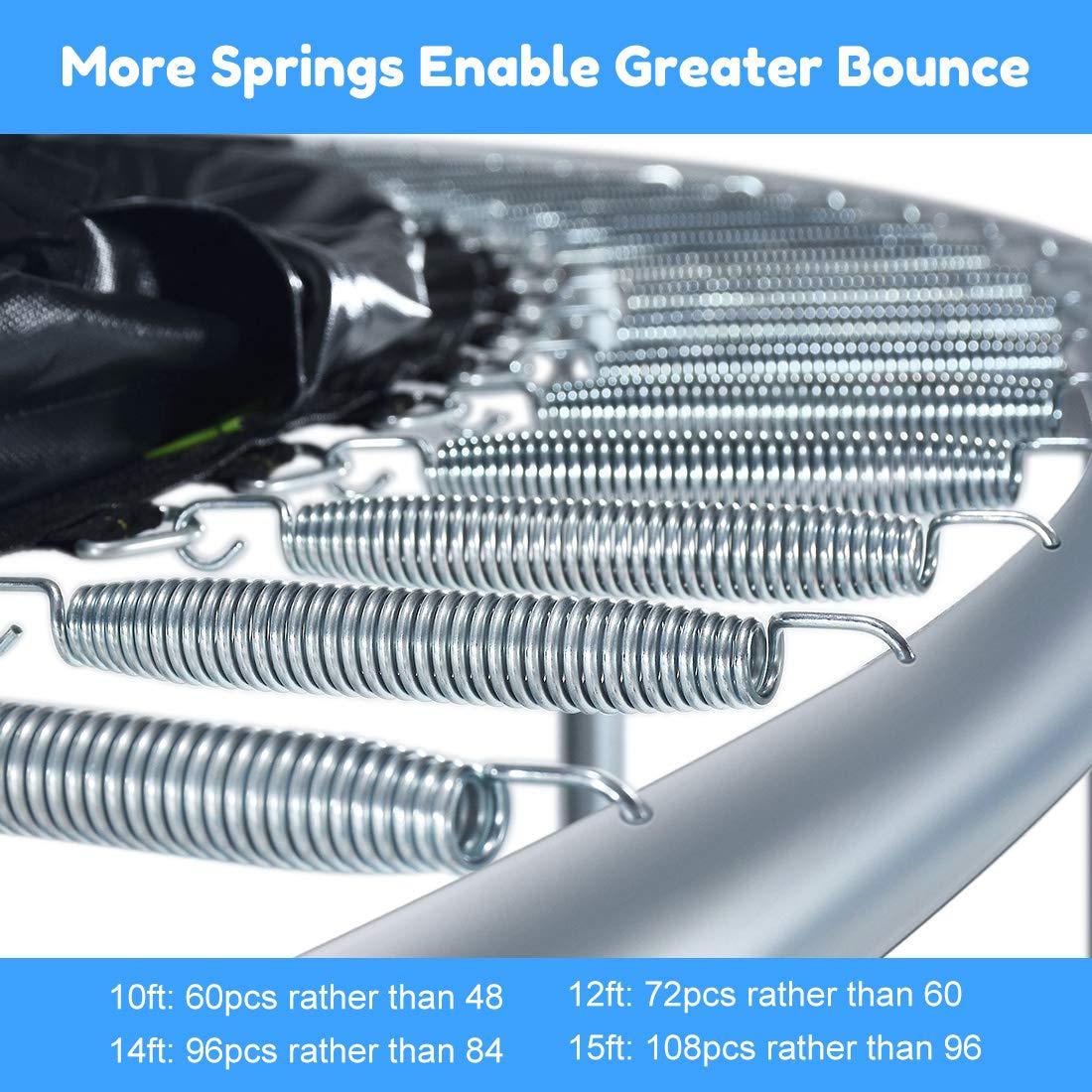 Outdoor Trampoline - More Springs