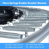Outdoor Trampoline - More Springs