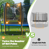ORCC 1200LBS Heavy Duty Recreational Trampoline