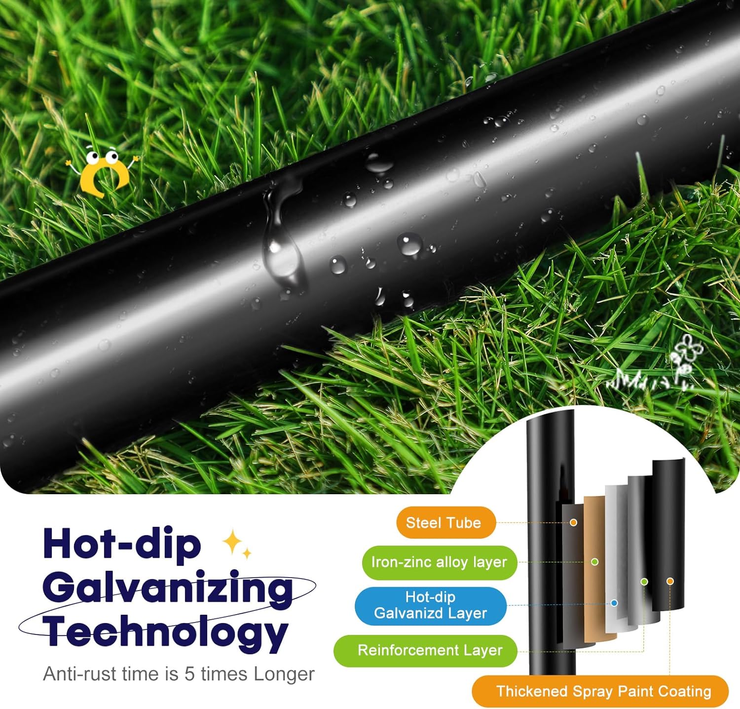 Hot-dip Galvanizing