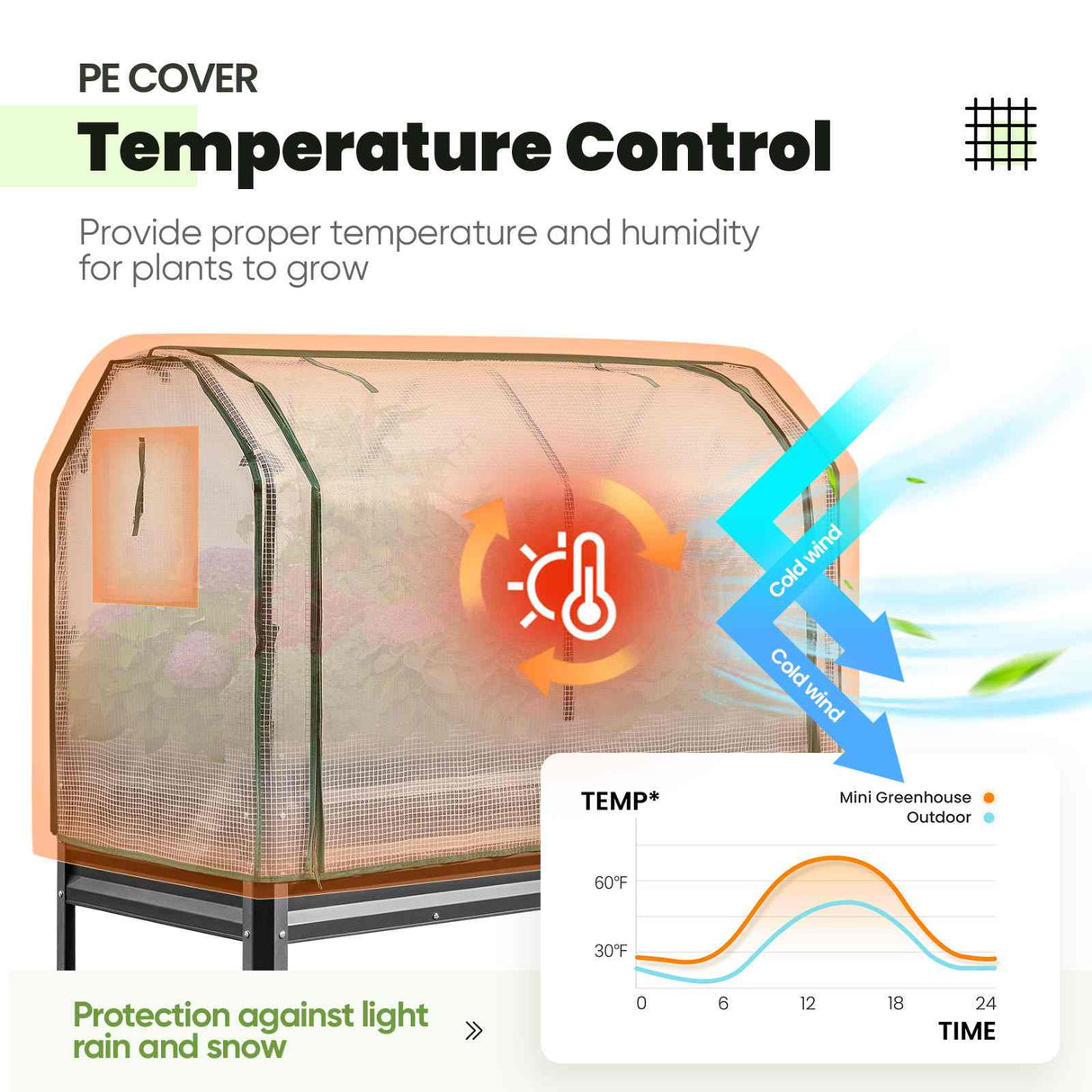KING BIRD 47"×24"×56" Elevated Raised Garden Bed